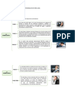 Deber Pendiente Psicologia Sindicatoi