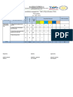 Electrical and Installation Management: Table of Specification (TOS) First Quarter S.Y. 2021-2022