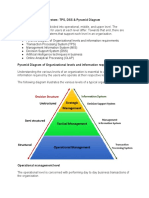 Types of Information System: TPS, DSS & Pyramid Diagram