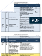 Check List Dispositivos Médicos Clase II