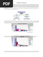 Desarrollo TecnolÓgico en Colombia