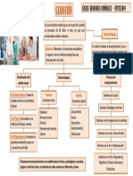 Mapa Conceptual - G1