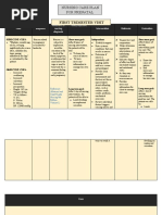 Prenatal Nursing Care Plans