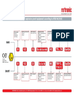 Productattachments Files 2 0 2015 07 Rag Atex-Equipment-Class-Labelling