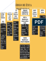 Partes Del Código de Ética Profesional de Contadores