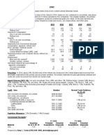 Zinc Statistics