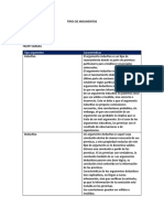 Tipos de Argumentos - Filosofía