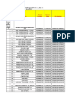 Authorisation Duty Credit Scrip Issued April 2012