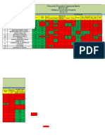 Personnel Protective Equipment Matrix M/S SCGPL Reliance Green Infra Projects Sector-24