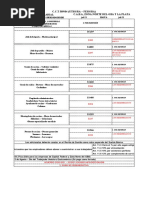 Escala Salarial UTHGRA JULIO 2021 A ENERO 2022 Hipodromo FEHGRA