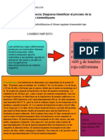 Diagrama Identificar El Procesos de La Preparacion de Un Biofertilizante