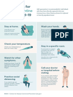 Self-Quarantine: Procedures For Under Covid-19