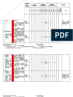 Risk Control Activities Contro L Catego RY Coso Components Control Attributes Control Classification Testing