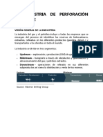 La Industria de Perforación Offshore