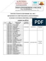 St. Peter'S Engineering College: (Ugc-Autonomous)