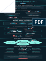 Insider Threat Infographic