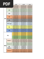 Project L Code C Code Code 3