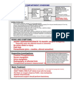 Fractures and Compartment Syndrome