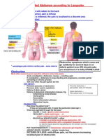 The Acute Distended Abdomen