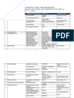 List of Type Approved Cdma/Gsm/Broadband Equip/Microwave/Switches/Low Power Rf/Bts/Rbs Etc. (As at December 11, 2009)