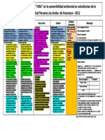 Modelo de Matriz de Consistencia