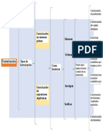 Cuadro Sinoptico Factorizacion