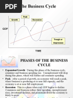 The Business Cycle: Growth Peak Recession