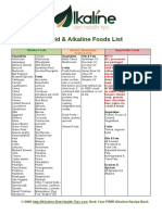 Acid Alkaline Food List