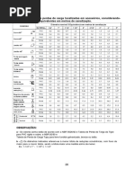 Tabela de Perdas de Cargas