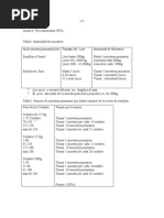 Esquema Procedimientos ISTA