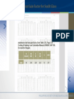 Solar Heat Gain Factor For Sunlit Glass-Sw