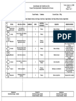 DIAGRAMA DE FABRICACION Pandebono