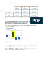 Have A Look at This Graph.: Projected Population