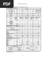 Rock Mass Rating System (After Bieniawski 1989)