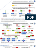 LDM1 Module 3 Decision Tree