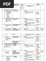 Proiectare Biologie 6