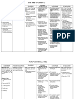 NCP (Pre-Operative) : Assessment Nursing Diagnosis Planning Nursing Intervention Rationale Evaluation Subjective Cues