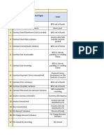 SAP Ariba Invoice Test Scripts