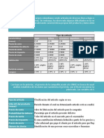 Actividad 3 - U1 - Eduardo Mojica Guevara.