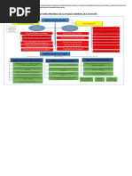 Mapa Conceptual Sobre La Estructura Organica de La Superintendencia Financiera