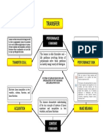 Q2 - Unit Standards and Competencies Diagram - Mathematics8