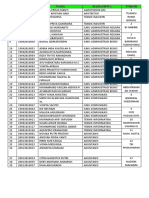 Daftar Kelompok Kepemimpinan G402