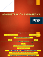 Conceptos Basicos de Administracion Estrategica