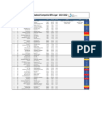 Jadwal Kompetisi BRI Liga 1 2021-2022