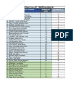 Lista Oficial 3D