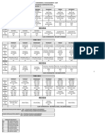 Bba Time-Table 2021 Sem 1,3,5