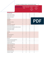 Fluid Compatibility of Metals