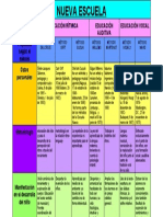 Cuadro Comparativo