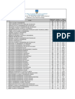 B.Tech S1 (R) Exam Dec 2019 (2019 Scheme) Institution Wise Pass Percentage