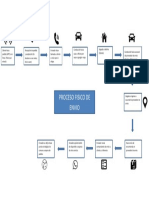 Proceso Fisico de Envío